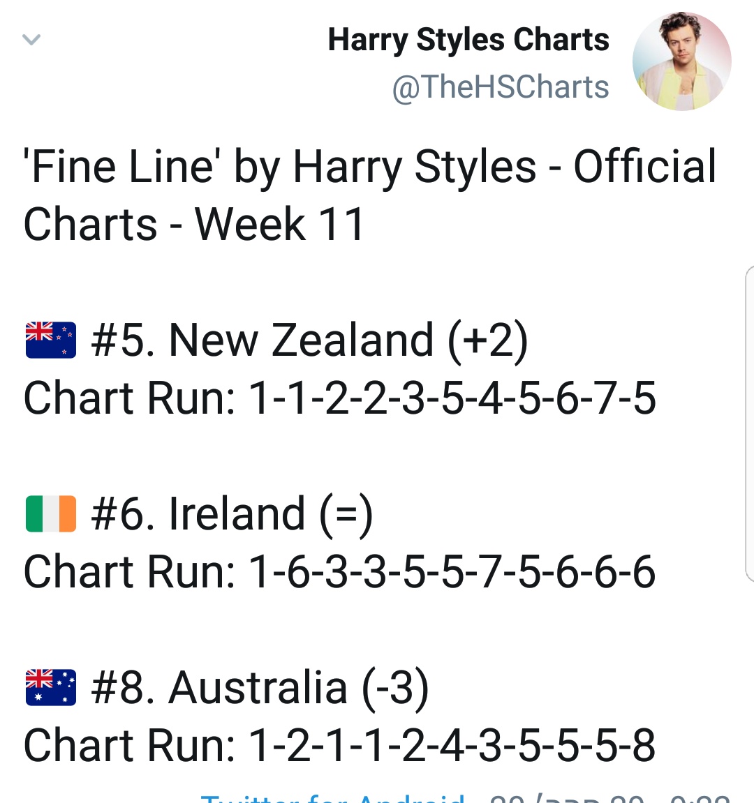 -"Fine Line" has now spent 11 weeks in top 10 in ARIA official chart.-"Adore You" is in top 10 on ARIA official chart.-"Fine Line" also spent 11 weeks on top 10 in NZ and Ireland official charts.- "Fine Line" is the #13 best selling album in the US (=)