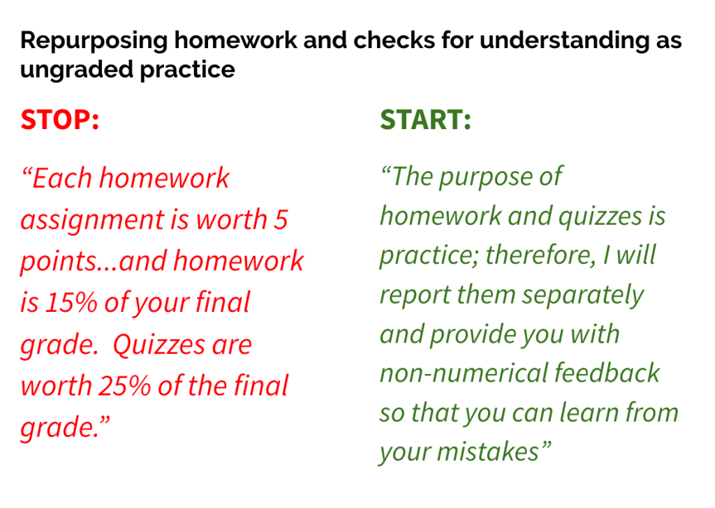 Standard-based grading: Big shift #3: Repurposing homework and checks for understanding as ungraded practice. #sblchat mctownsley.net/standard-based…