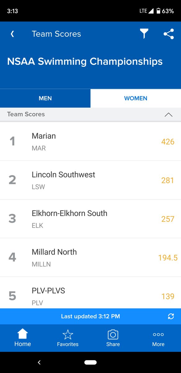 marianswimdive's tweet photo. Marian brings home the Championship!!!!! 🏆 https://t.co/ljgXzY6vzT