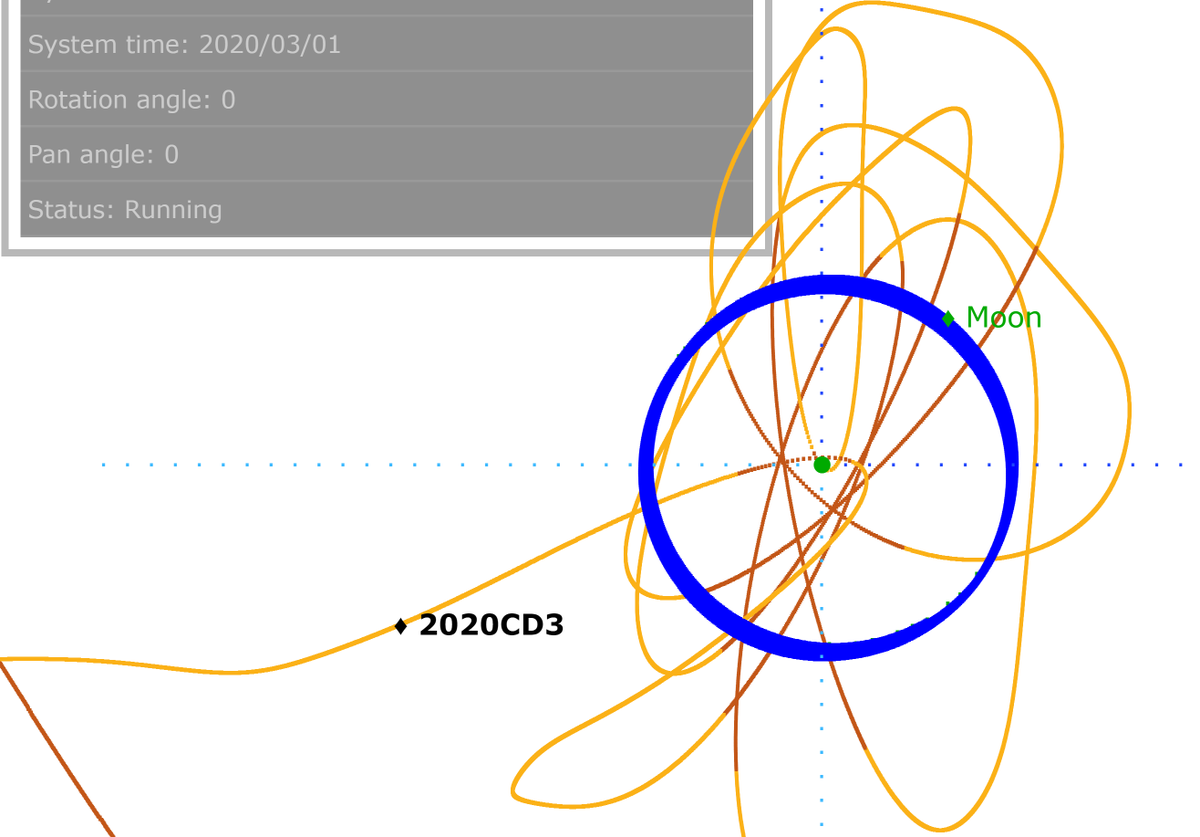 lukedones's tweet image. Orbit of the minimoon #2020CD3 at different zooms 👋

Location shown is for March 1.

newton.spacedys.com/neodys/index.p…