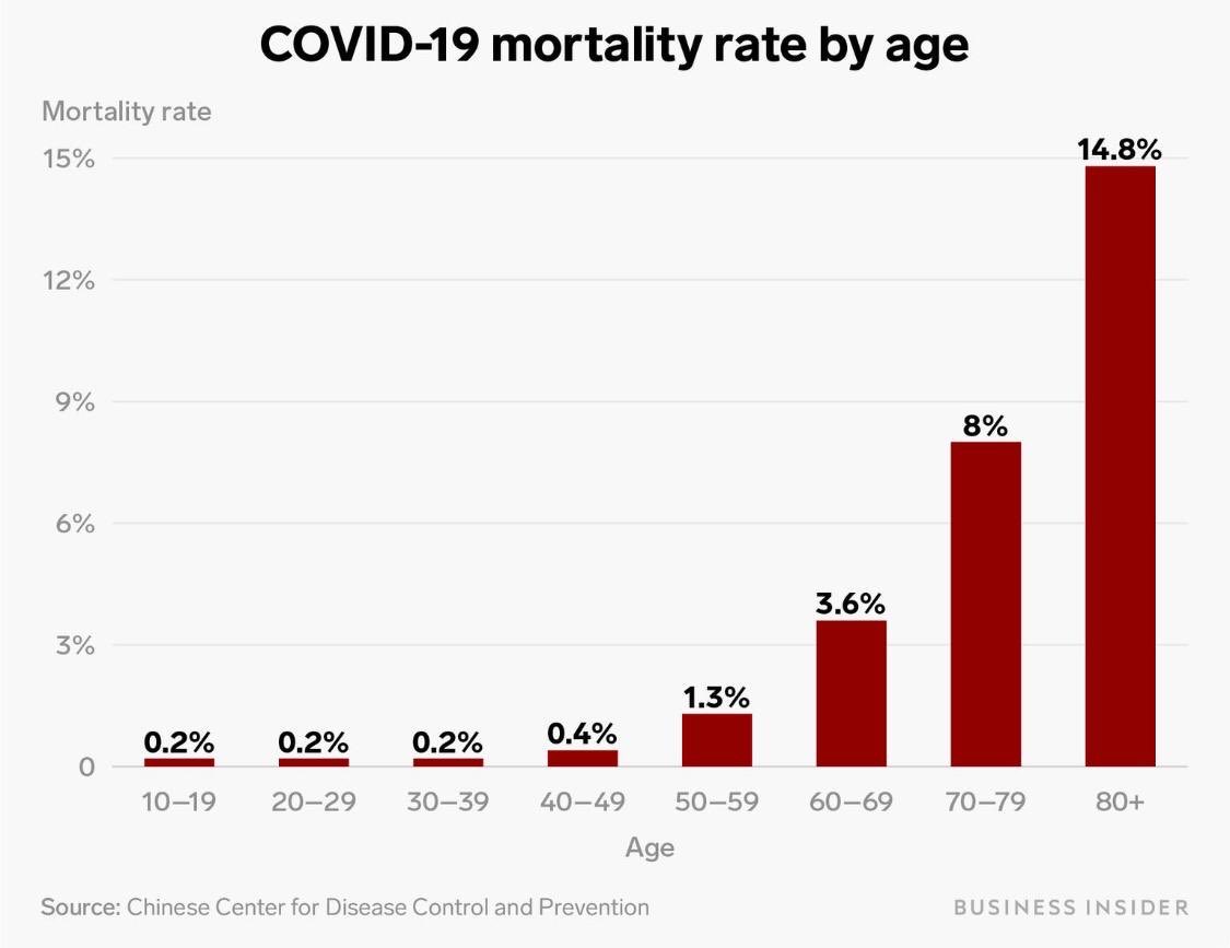 khan_basharath's tweet photo. Vital slide from CDC regarding #COVID2019 https://t.co/RODoZ5akM0