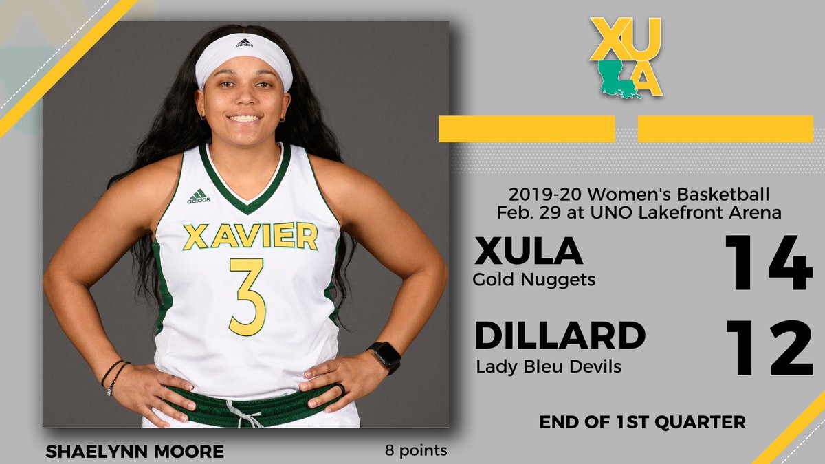 At Lakefront Arena, <a href="/GoldnuggetsXU/">XU Womens Basketball</a> led 8-0 and 12-5 but had to settle for a 14-12 lead by the end of the first quarter. Nuggets trail 23-19 at 3:45 second quarter.
#TeamGold #HailAllHailXU #NAIADIWBB