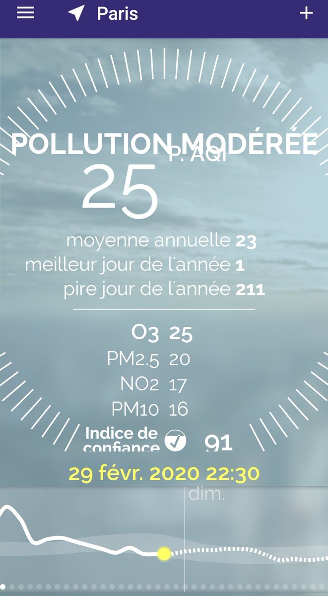 LCAParis's tweet image. #PointPollution 
#Paris  #29Fevrier2020
- #PM10 ⬆️ ce matin
- Ce soir habituel #PollutionDeFond  
#Municipales2020 
#Paris2020
#GrosEnjeuDAvenir 
#Respire 
@respireasso 
@Ecologie_Gouv