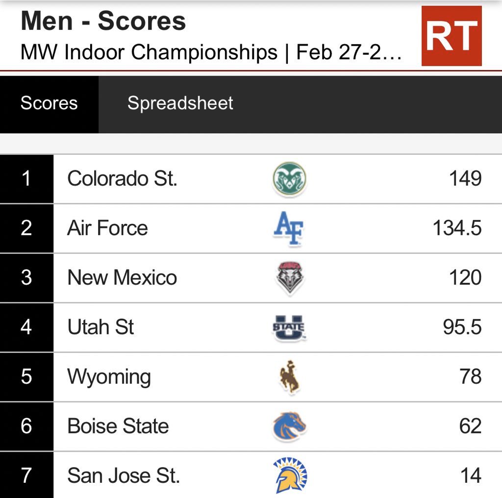 New Mexico XC/T&F tweet media