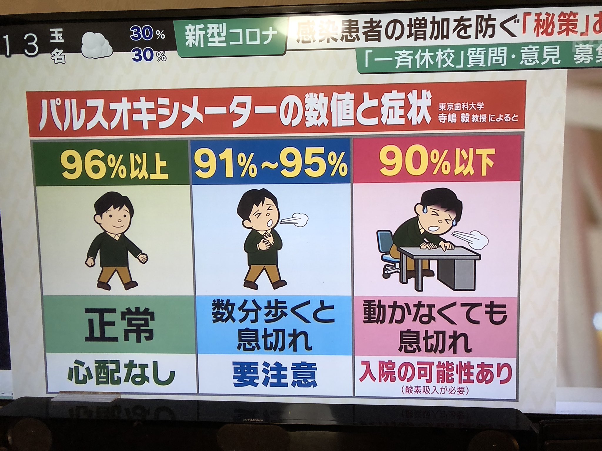 メーター 数値 オキシ