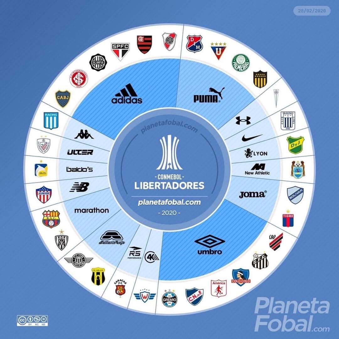 EmilioRojas_'s tweet photo. Estas son las marcas de los equipos de la copa  Conmebol libertadores 🇧🇷🇧🇴🇦🇷🇨🇱🇨🇴🇪🇨🇺🇾🇻🇪🇵🇪🇳🇱#ConmebolLibertadores https://t.co/5nQ5IwQ4yN