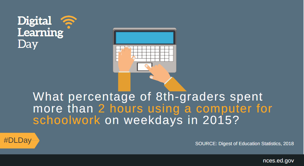 EdNCES's tweet image. How long do 8th-grade students spend on the computer completing schoolwork?

Find out the answer &amp;amp; how it varies by race/ethnicity here:
nces.ed.gov/programs/diges… #EdTechEquity #DLDay