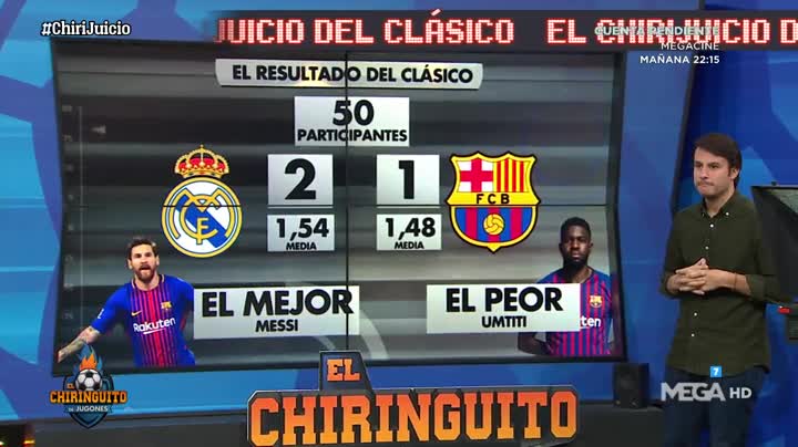 👨‍⚖️¡OJO A LOS RESULTADOS!👨‍⚖️

El Real MADRID ganará el CLÁSICO 2-1.

MESSI será el MEJOR y UMTITI, el PEOR según los votos del #CHIRIJUICIO.