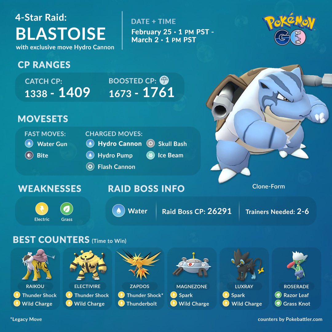 blastoise raid pokemon go