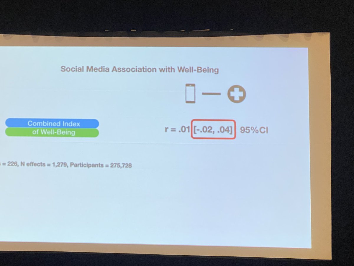 KushlevPhD's tweet image. The overall effect of #socialmedia use on well-being (broadly defined) is....0! #SPSP2020 #spsptech