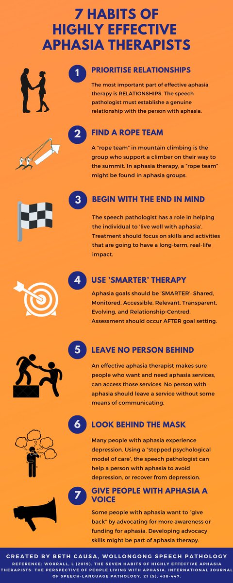 bethcausa's tweet photo. Check out this infographic summary of the 7 habits of highly effective aphasia therapists, along with other practice news in the latest #wollongongspeech newsletter - https://t.co/c8jZdtrVok https://t.co/8kI9jAGrsv