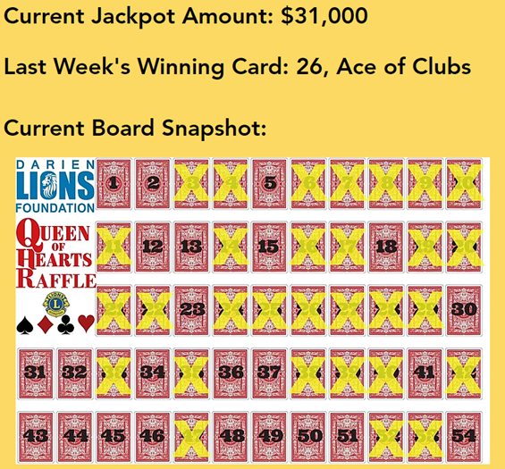 DarienLions's tweet photo. ATTENTION:
We have entered Stage 2 of the Queen of Hearts Raffle!!
Ticket Winner - $100.00 paid for any card other than Joker and Queen of Hearts
Queen of Hearts - 50% of the pot; Game over
Jokers - $1500 (and a new board is started, balance of the pot rolls over)*
Ace - $250.00 https://t.co/6ztZLw8PGV