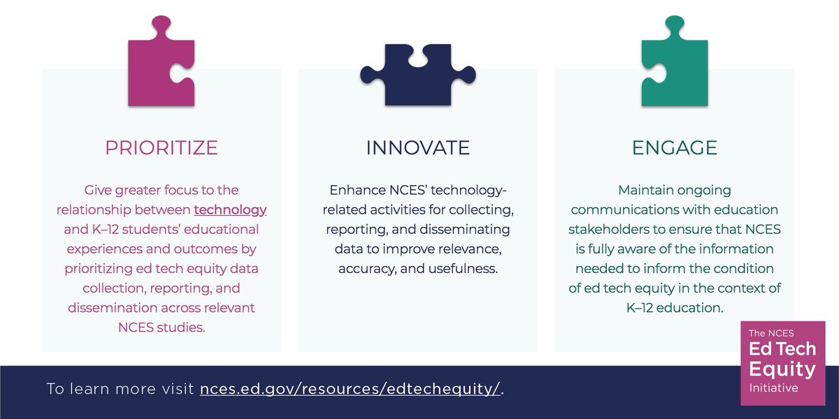 EdNCES's tweet image. ICYMI: It’s #DigitalLearningDay!

NCES intends to position itself as the go-to source for #EdTechEquity by collecting &amp;amp; communicating policy-relevant #data. Read about our goals here: nces.ed.gov/resources/edte… #DLDay #InnovateEveryClassroomEveryDay