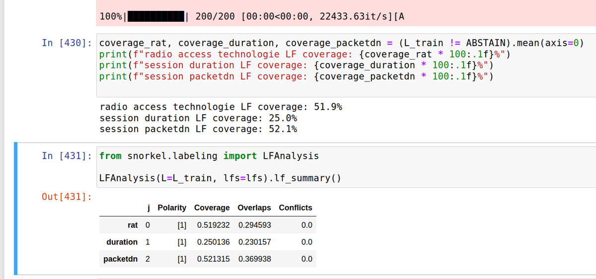 Imen Grida Ben Yahia Done Better Than Perfect Time To Write Feedbacks And Analysis Of The Different Experimentations T Co 3xl32eg9pp
