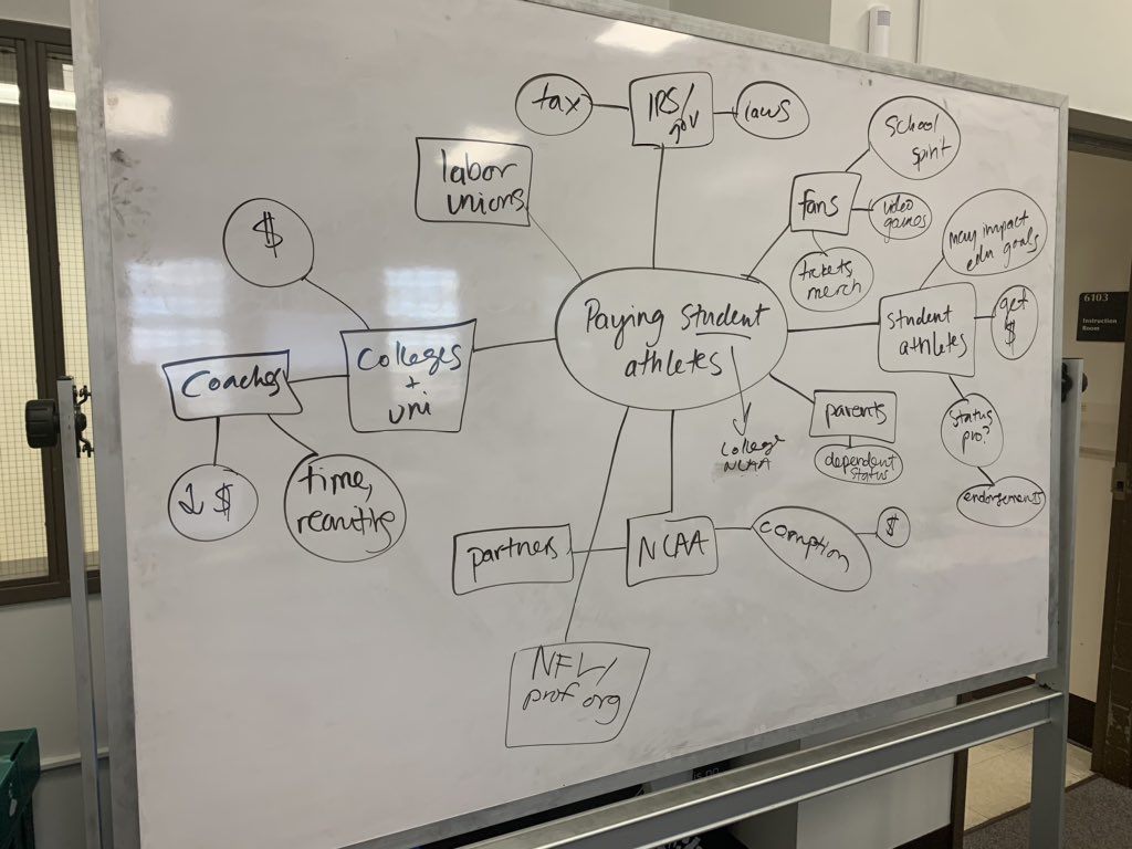 zaydent1's tweet photo. I am so proud of this concept map and the class that created it! Minimal input from me, these are their fab original ideas! #informationliteracy #conceptmap #ENGL101 #research https://t.co/MIIeLnDxcq