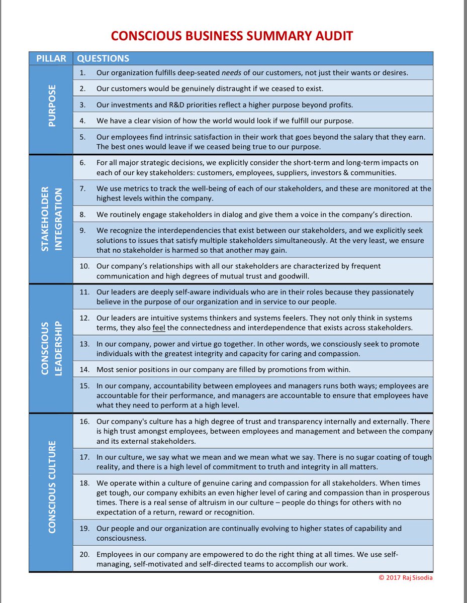 Have you thought about how your company would do with the Conscious Business Summary Audit based upon the 4 Pillars of <a href="/ConsciousCap/">Conscious Capitalism, Inc.</a>?! Take the quiz to find out.✨

#ConsciousCapitalism #purposedriven #profitandpurpose