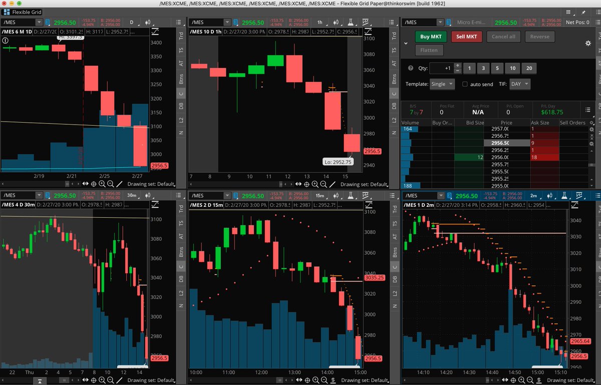 lukestrading1's tweet photo. All this volatility is making futures move. Caught a 70+ point move on micro-SPY futures off an inside 2m with FTFC down to 15m. risk was $5.75 per contract. @RobInTheBlack #TheStrat https://t.co/REWtBymNFU
