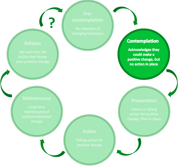 PsychBetterYou's tweet photo. 4 Ways to Turn Your Intentions Into Meaningful Actions. Stages of Change Part 3
#psychology #motivation #confidence #positive #change https://t.co/LSCPYsnP3l https://t.co/mhPEHRcm75