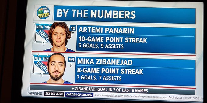 Panarin, Zibanejad