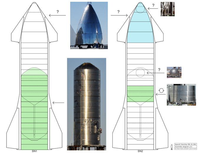 Starship SN1 (ex Mk3) (Boca Chica) - Page 12 ER0vQxCVUAA4nNh?format=jpg&name=small