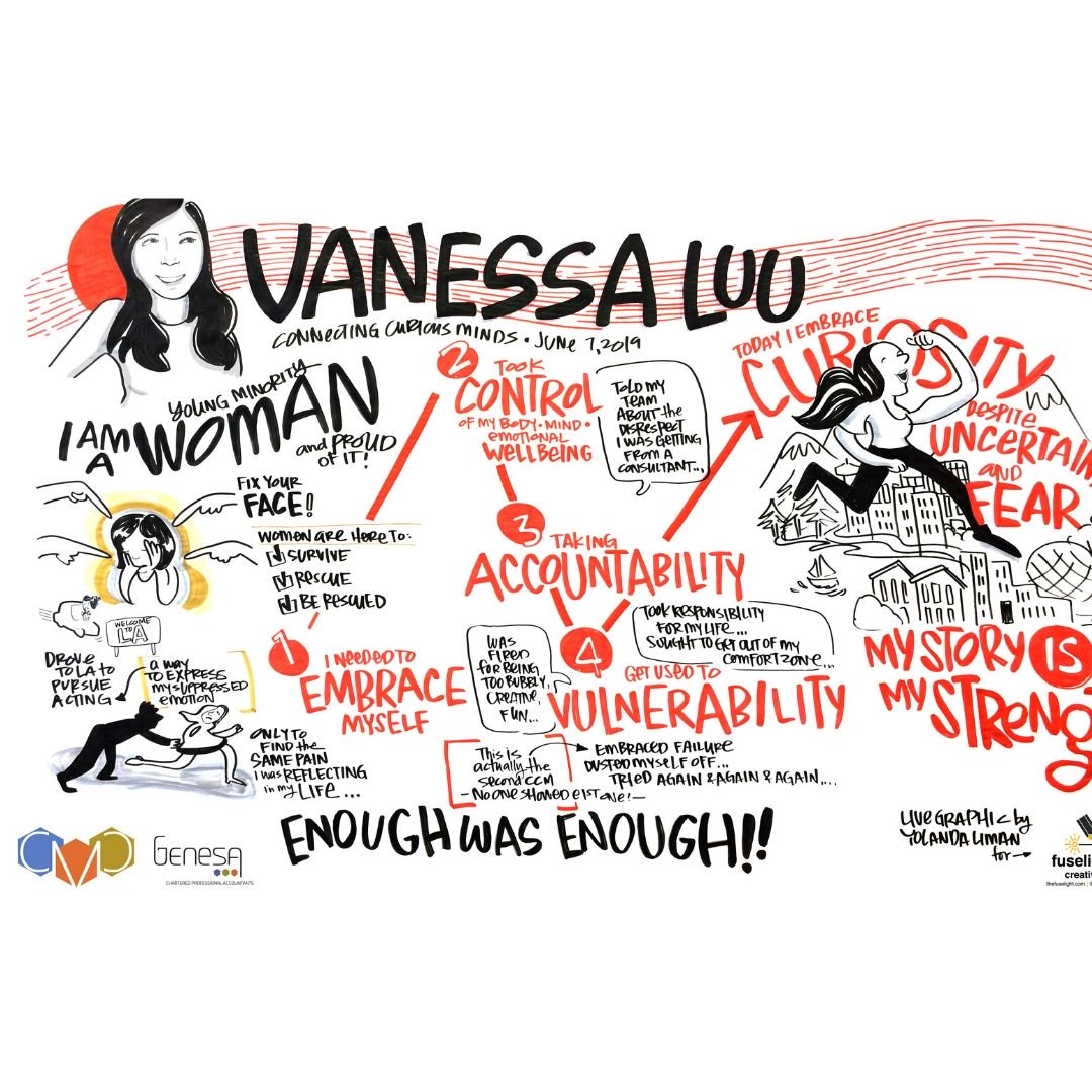 GenesaCPA's tweet photo. #TBT to past #CCM! 
The Founder of @gencoreleadership &amp; Director of Marketing and Events @Genesacpa - Vanessa Luu, showing us whats possible when you embrace your vulnerability.
Whos is excited about #CCM2020? #leadership #empowerment #vulnerability https://t.co/DqODVukMtZ