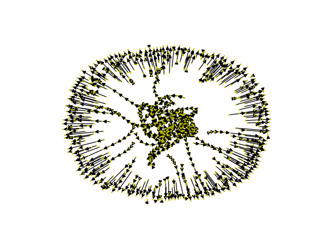 GSeilis's tweet image. The beginning of a Collatz. #graphtheory #digraph #directedgraph #math #networks #networkx