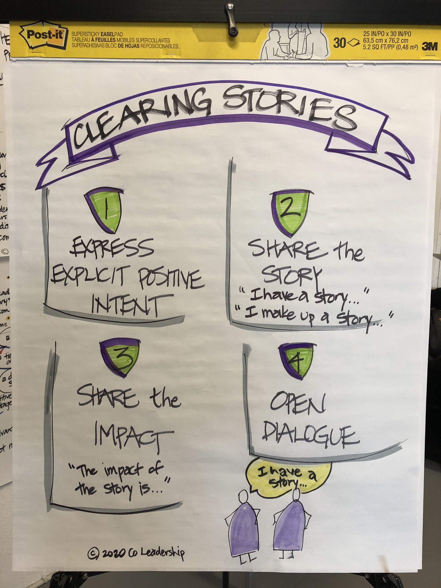 Clearing stories exercise sketch notes