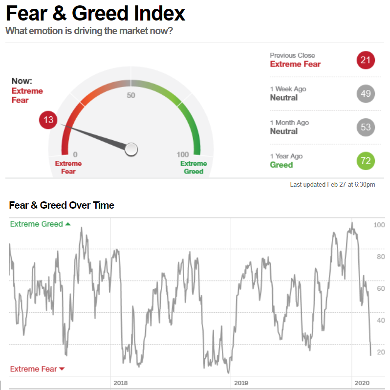 greed is like a virus in forex trading greed is like a virus in forex trading