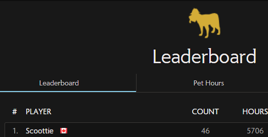 When your 3rd to 46 pets but delusion and ego kick in: