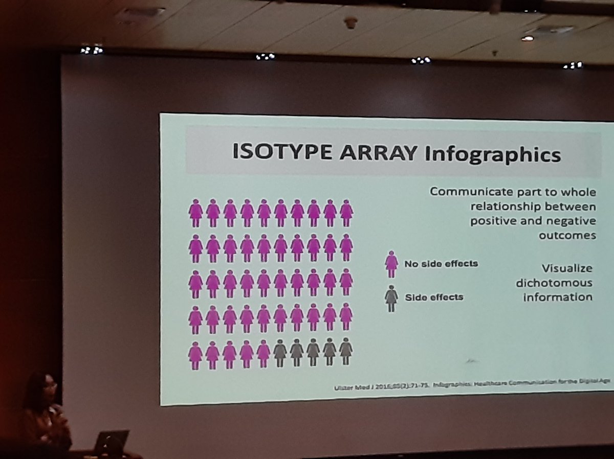 docrheuma's tweet photo. Infographics by @RHEUMarampaMD at #IMDigitalChat https://t.co/d9EtZoXTvP