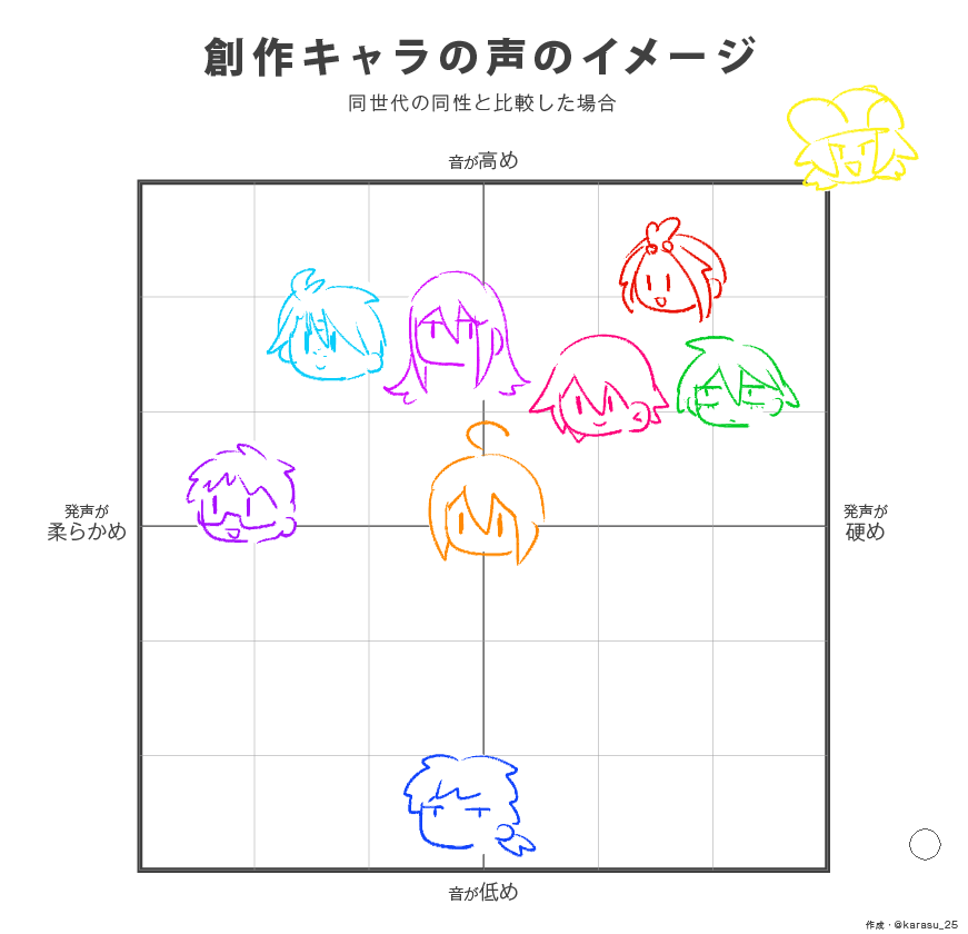 はい 