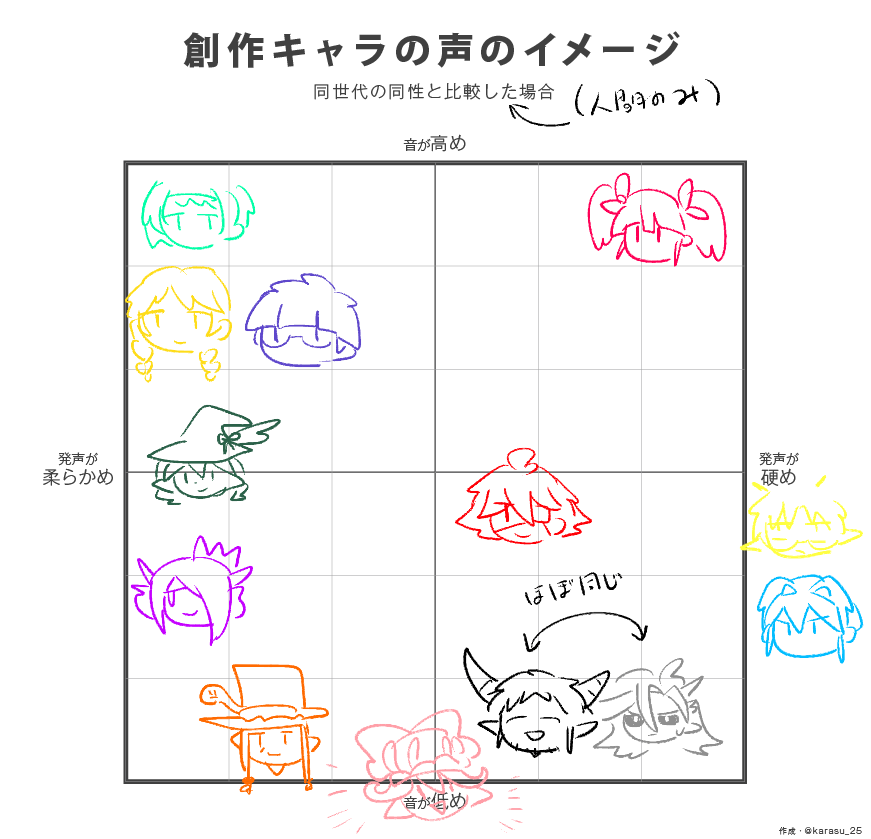 はい 