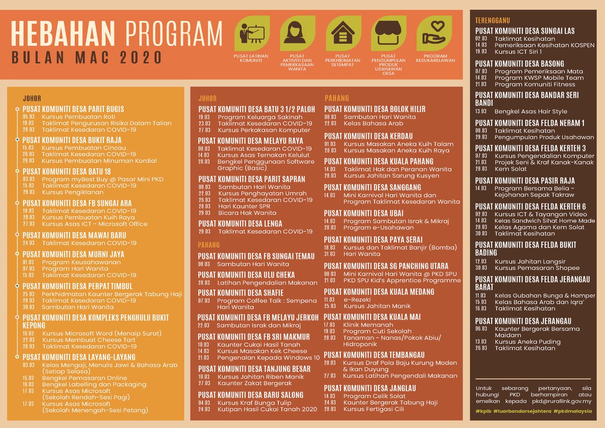 program usahawan 1 desa 1 produk