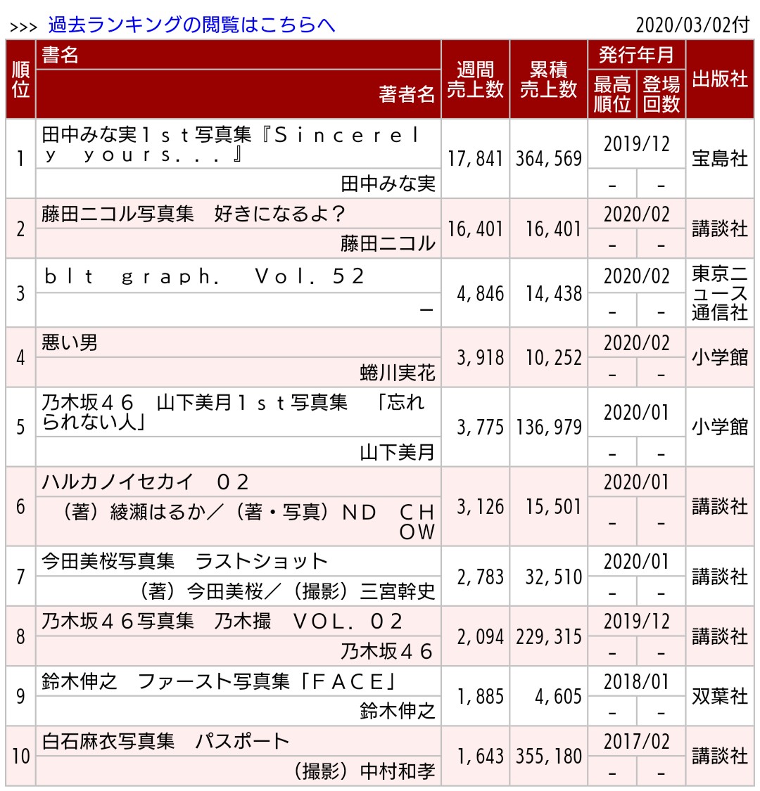 売上 写真 集