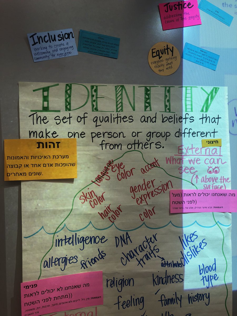 MO_Mustangs's tweet photo. Life learning lesson today with Ms. Evonc! #identity #equality #equity #justice @SRVUSD1 @CLRSRVUSD #mustangpride https://t.co/1Fr1GSbF4h
