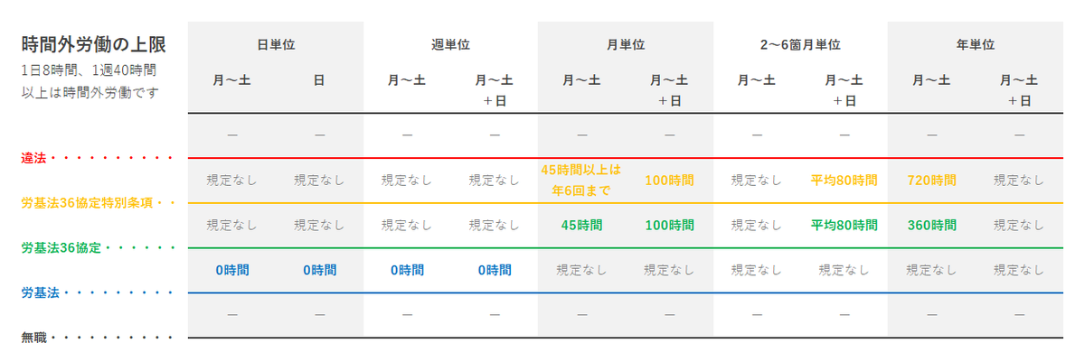 労働基準法の36協定についてまとめてみました！
