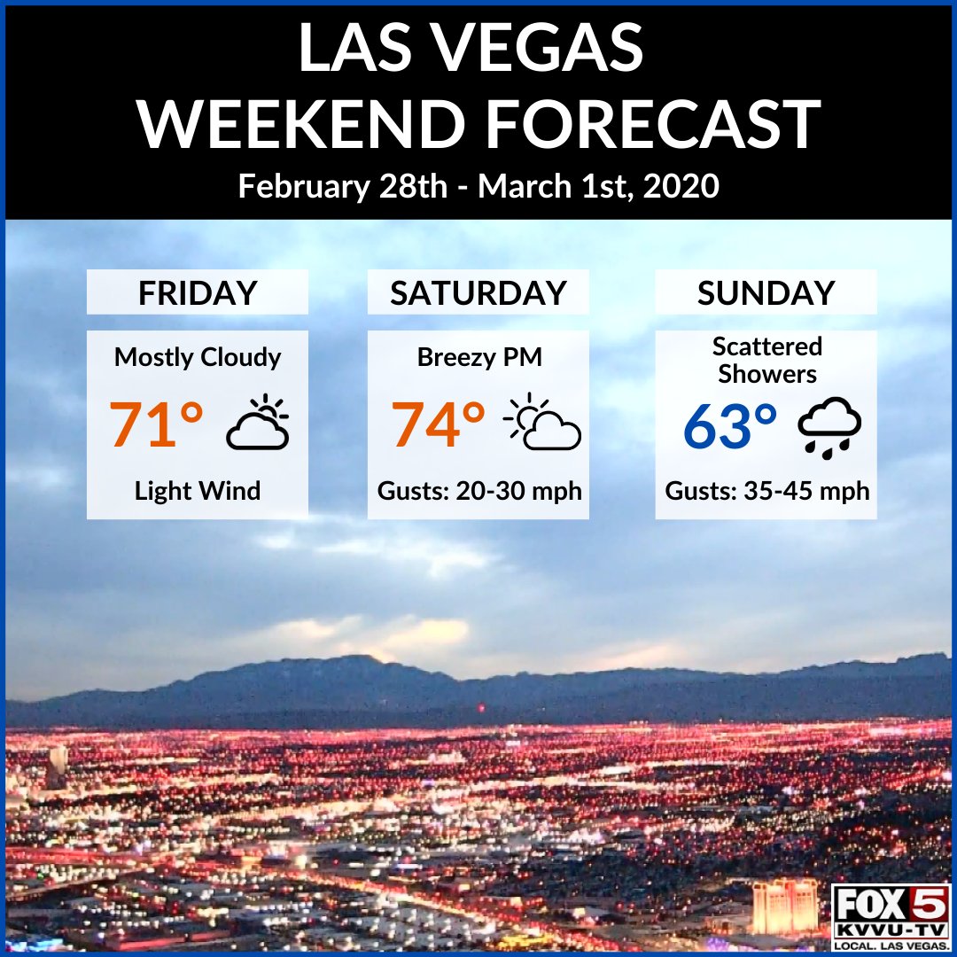 We're sailing into the weekend with 70s. A cold front on Sunday will bring gusty wind and scattered showers across Southern Nevada. #nvwx #LasVegas #VegasWeather <a href="/FOX5Vegas/">FOX5 Las Vegas</a>