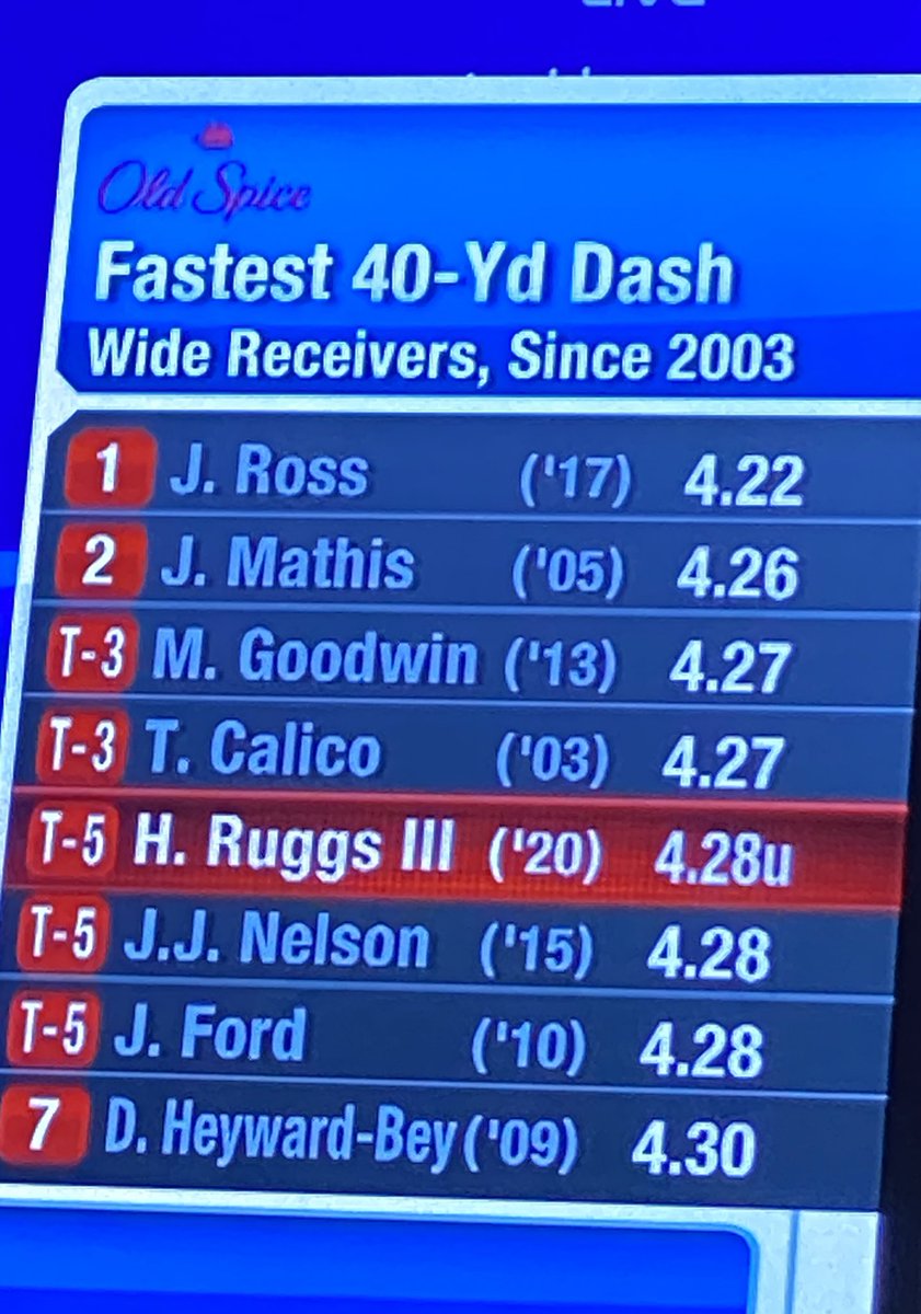 BarstoolBigCat's tweet image. Are we sure being fast is a good thing?