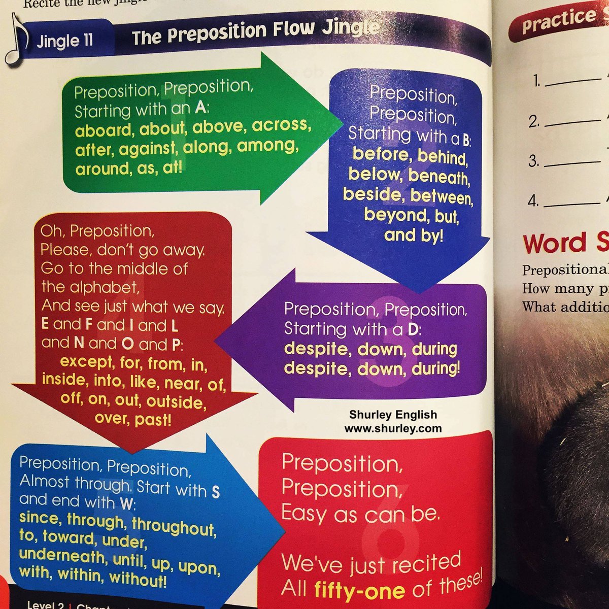 shurleyenglish's tweet photo. Parents, do you remember the Preposition Flow Jingle from your elementary school days?
.
#shurleymethod #grammar #education #languagearts #english #writing #jingles #homeschool #ELAsuccess #k12education https://t.co/s5wOtA9p46