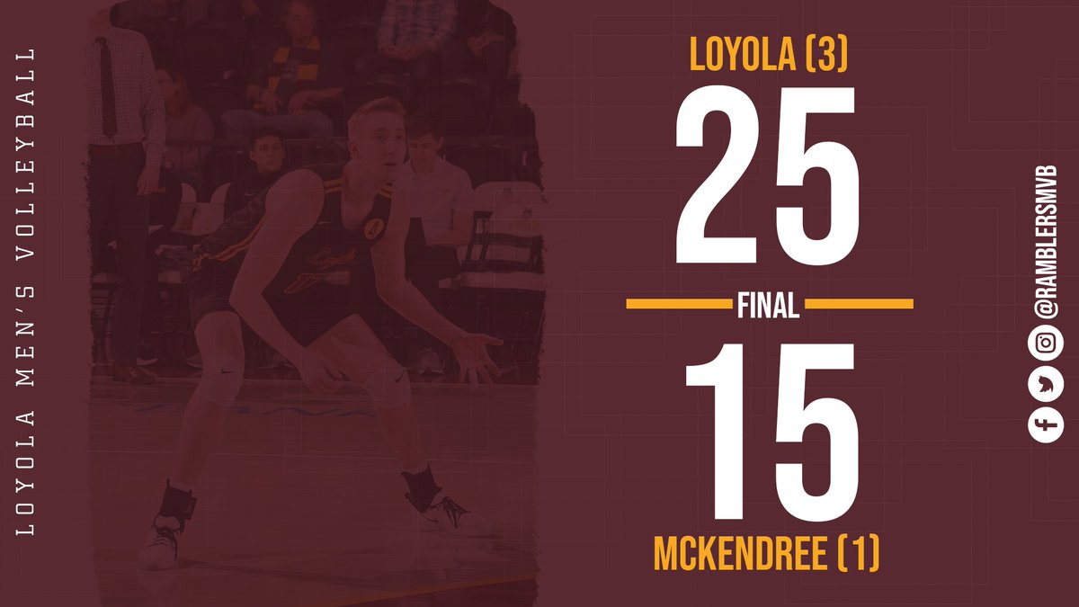 Loyola Men's Volleyball (@ramblersmvb) on Twitter photo #RAMBLERS WIN!
<a href="/CSchloty/">Cole Schlothauer</a> breaks his career high kill record with 22 in tonight's match! #OnwardLU #RAMBLERS WIN!
<a href="/CSchloty/">Cole Schlothauer</a> breaks his career high kill record with 22 in tonight's match! #OnwardLU