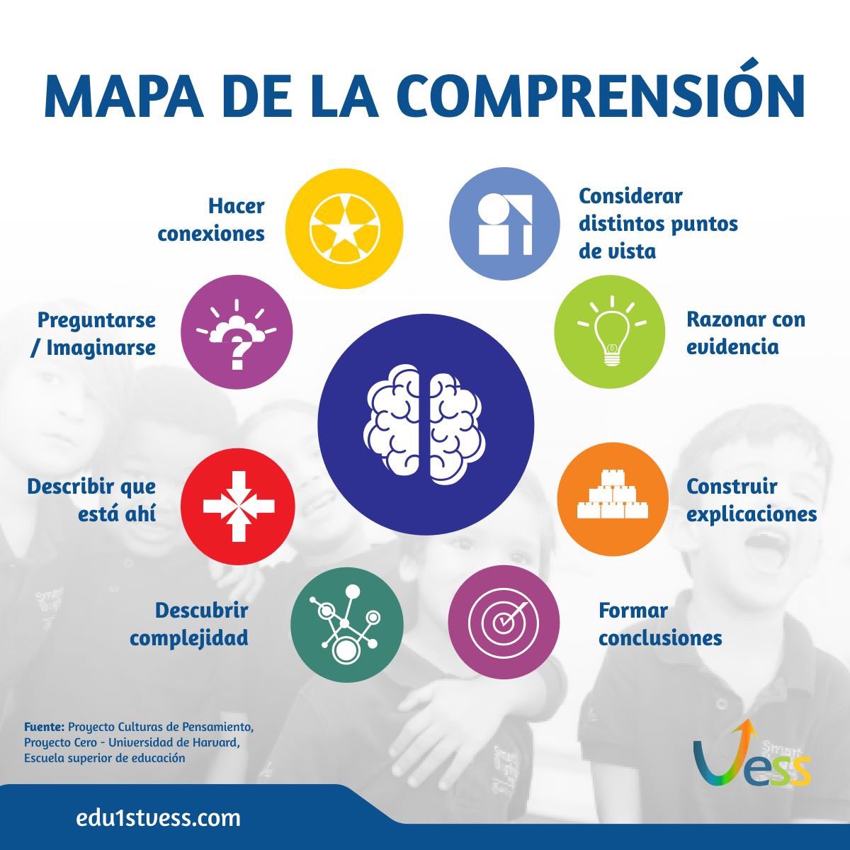 Edu1stVESS's tweet image. Aprender a pensar para expresar la visualización del pensamiento es el desafío que, desde una edad temprana, alienta a los estudiantes a mejorar sus habilidades y, al mismo tiempo, a favorecer un aprendizaje profundo y significativo. #ModeloVESS Créditos: @ProjectZeroHGSE