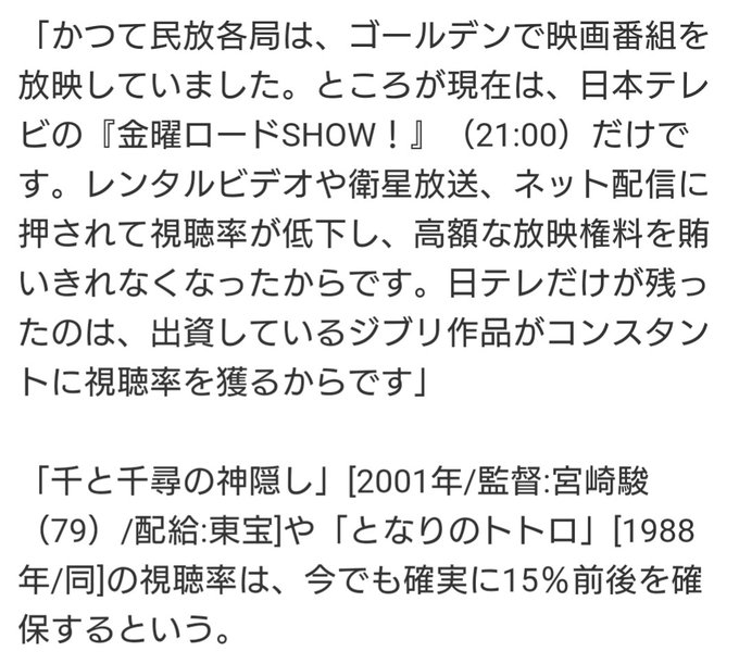 スタジオジブリ の評価や評判 感想など みんなの反応を1時間ごとに