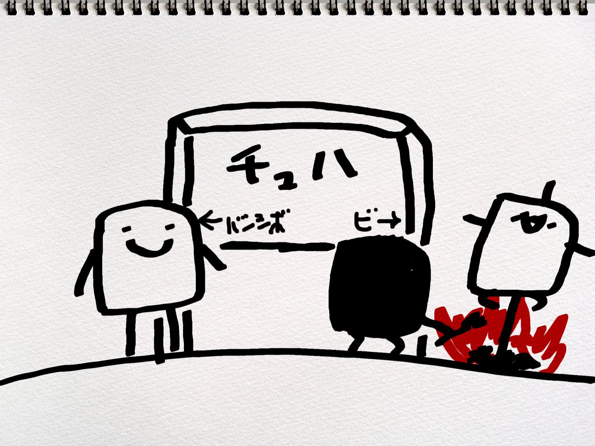 汽車を待つ君の横で僕は ようかん燃やしてる

を図にしたものです。 