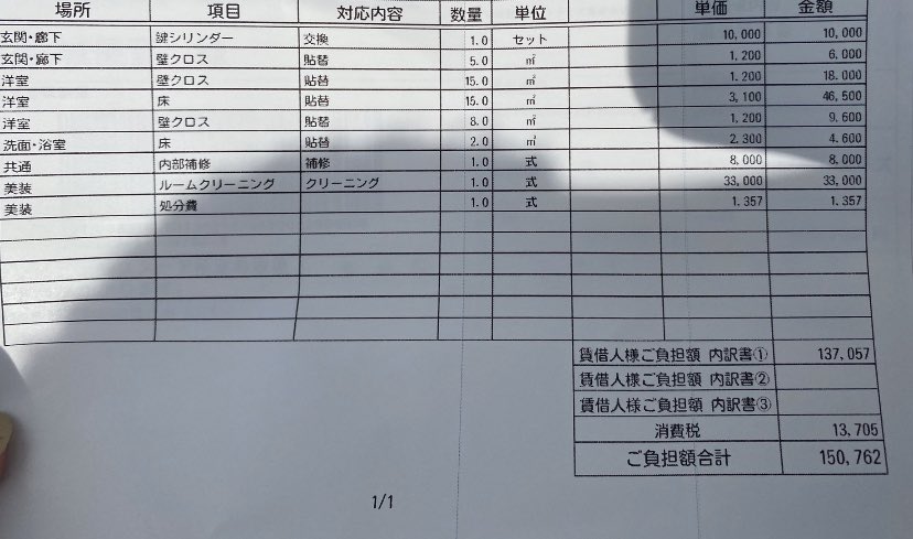 Miy さっき退去の立ち合いだったんだけど 退去費用いくらなら払えます って言われて そんな事聞かれると思ってなくて10万くらい って言ってしまって出た明細が１５万 敷金ひいて10万の支払い出してきやがった １２年住んだ１kだよ やり方きたねー