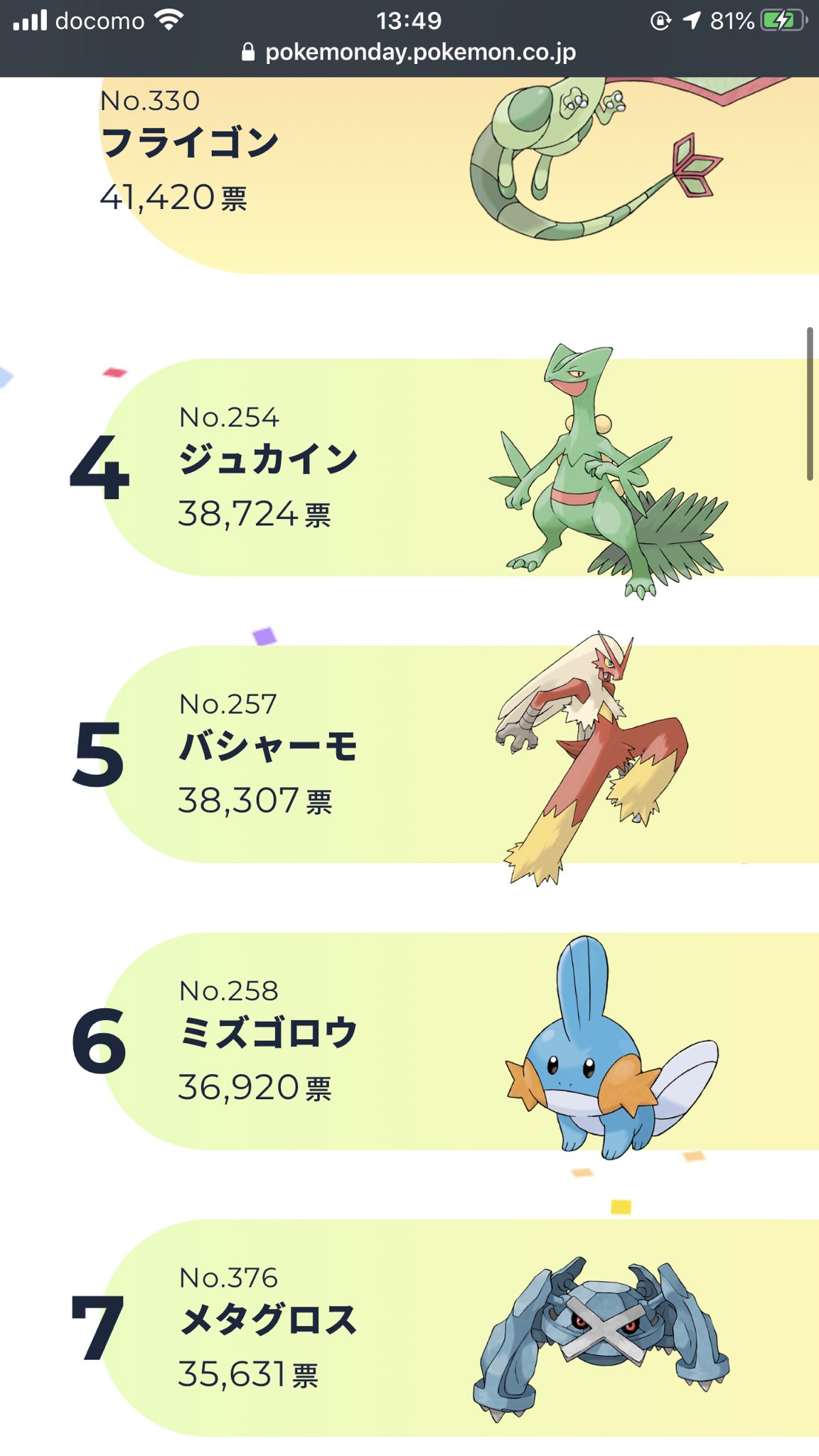 Kr ホウエンランキング ミズゴロウ6位 ラグラージ11位と善戦していて その他御三家もたくさんランクインしており ジュプトルですらtop30にいるのに 御三家の面汚し T Co Vji9yx9ewx Twitter