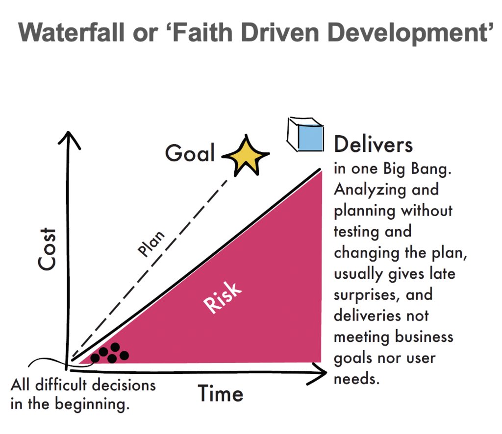 Familiar? A a change is needed. #productdevelopment #softwaredevelopment