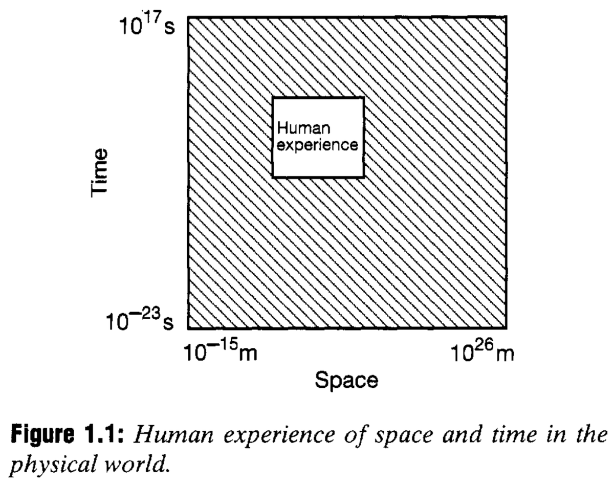 aresnick's tweet photo. "Figure 1.1: Human experience of space and time in the physical world." https://t.co/5RWu8TQvJa
