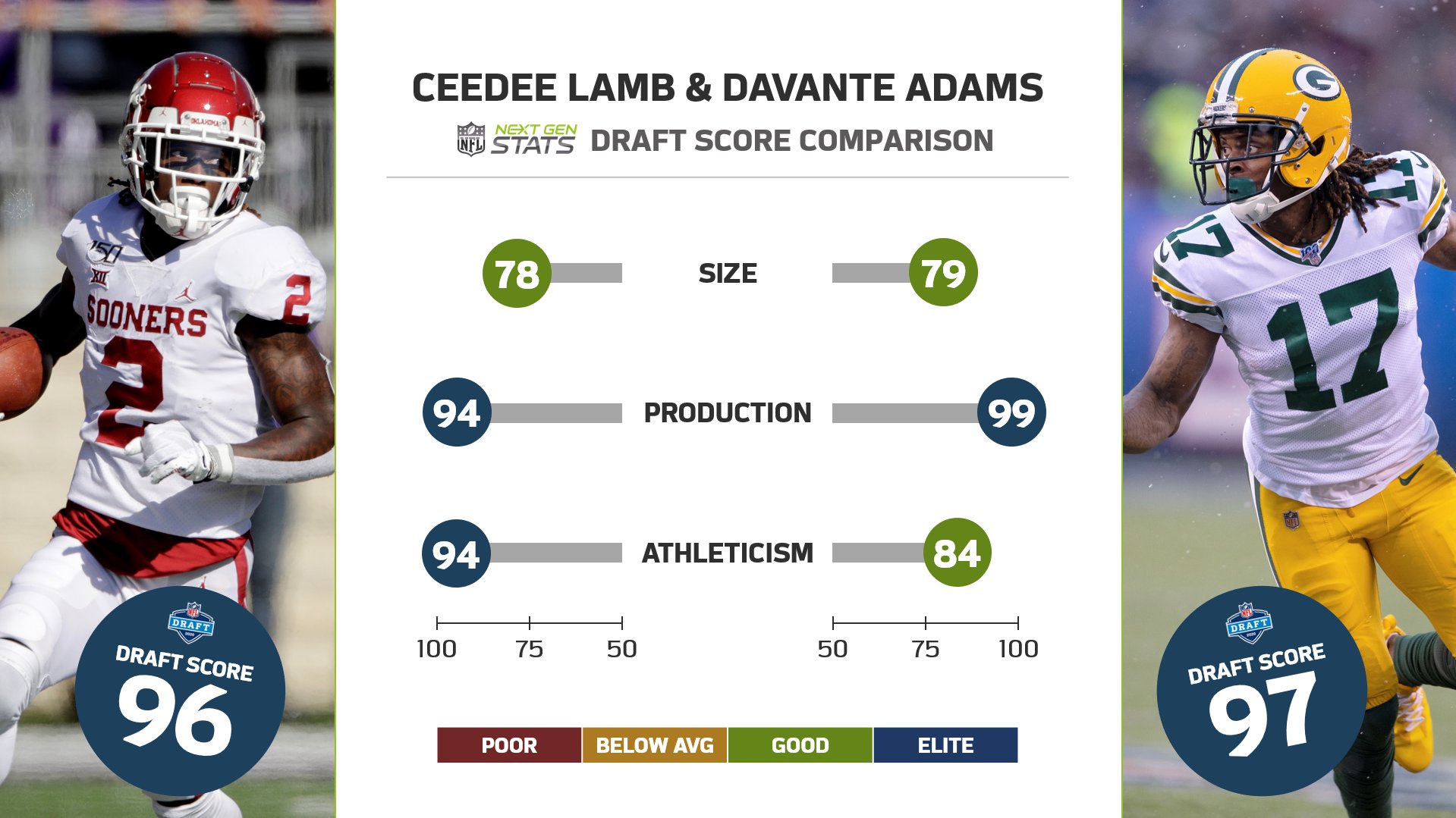 ceedee lamb draft