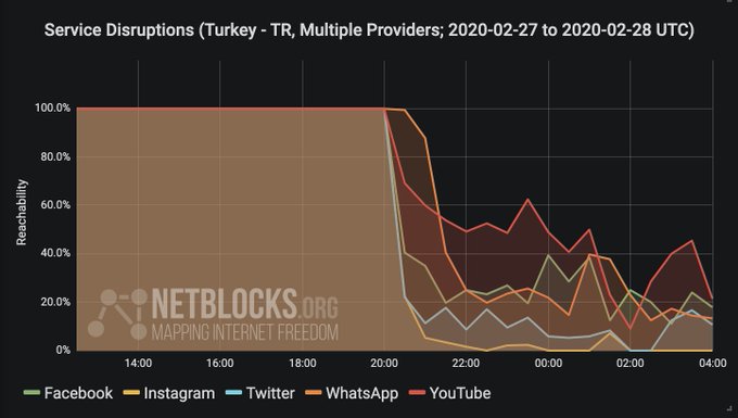 Προβολή εικόνας στο Twitter