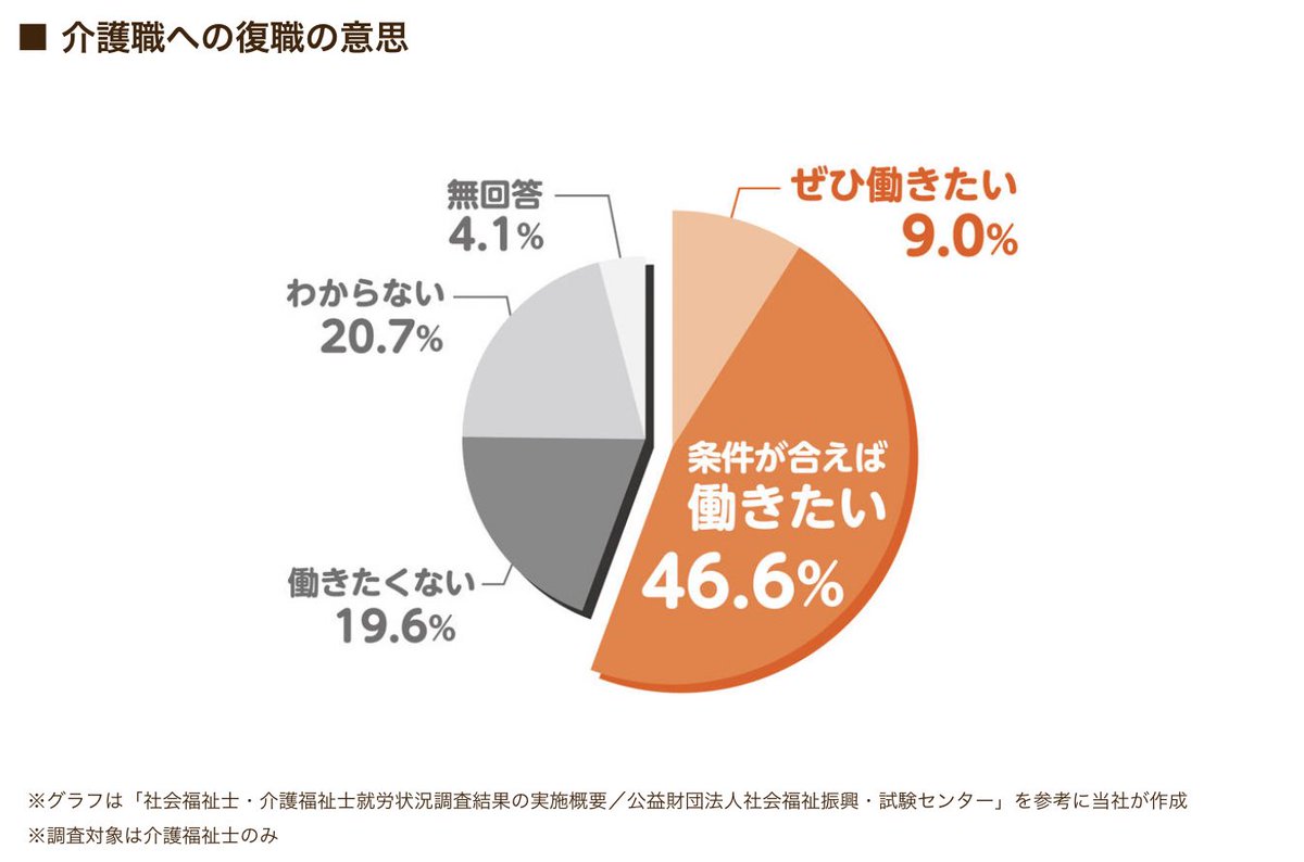 りょーま＠Webライター tweet media